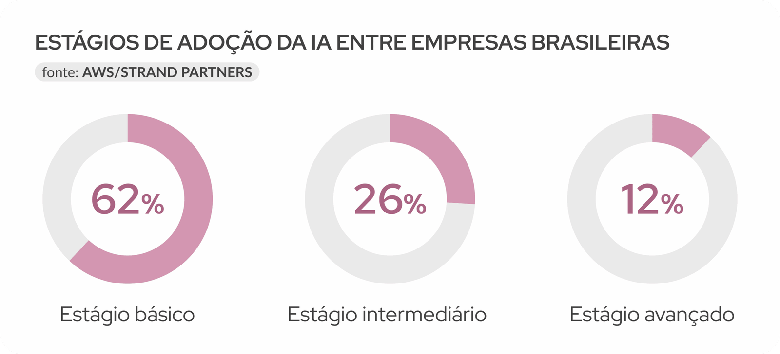 Empresas ampliam verba para IA e miram adoção estratégica até 2026 - Imagem do artigo original