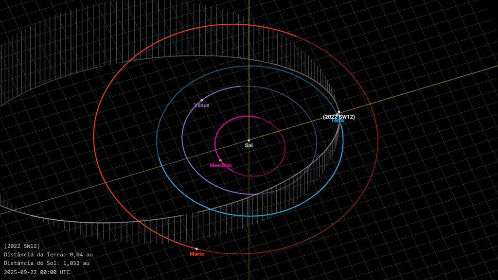Asteroide de 200 m cruza rota da Terra nesta terça-feira a 63 mil km/h - Imagem do artigo