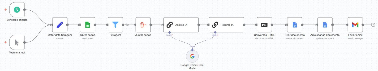 Automação com n8n integra Inteligência Artificial e simplifica rotinas corporativas - Imagem do artigo