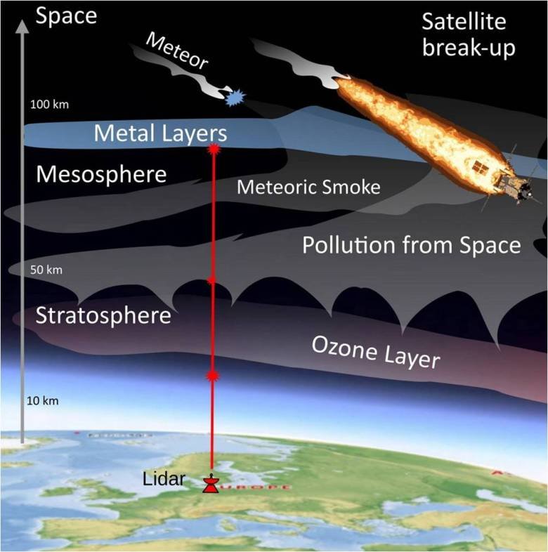 Reentradas de satélites injetam metais na atmosfera e acendem alerta sobre camada de ozônio - Imagem do artigo original