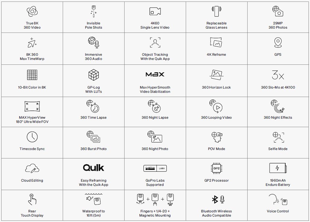 GoPro MAX2 revoluciona vídeos em 360° com 8K e estabilização extrema - Imagem do artigo original