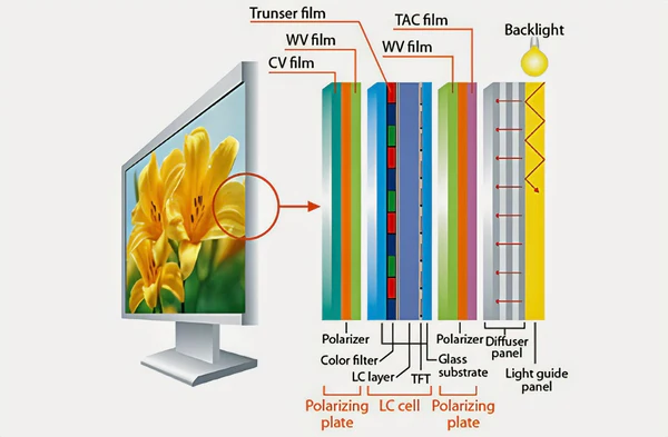 Fabricantes trocam painéis IPS por OLED e Mini LED: entenda o motivo - Imagem do artigo original