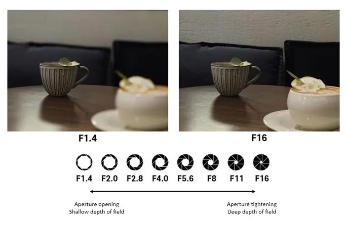 Samsung confirma Virtual Aperture para Galaxy S25: saiba o que muda na fotografia móvel - Imagem do artigo original