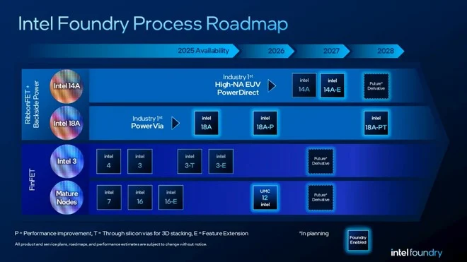 Chip Apple M7 avança com litografia Intel 18A-P: tudo o que você precisa saber - Imagem do artigo original